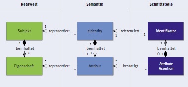 informationsmodell-ech