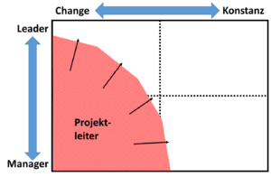 profil-projektleiter