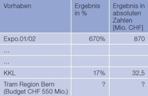 tabelle-2-menet