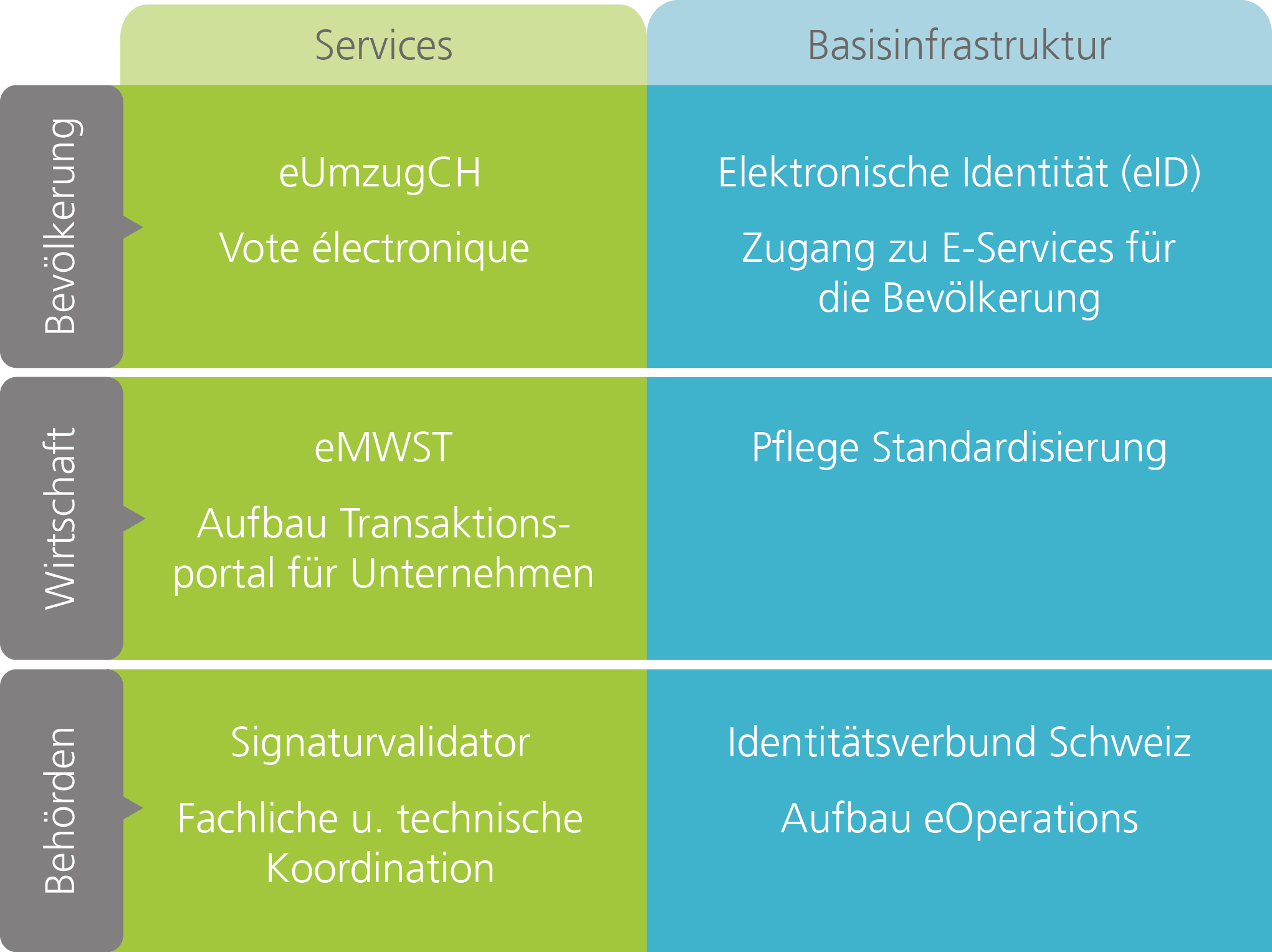 grafik-schwerpunktplan