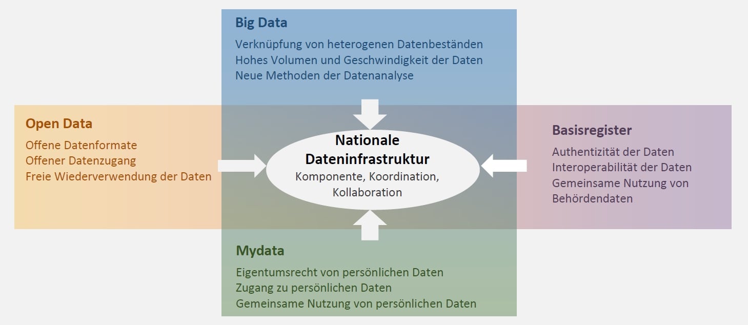 national-datenbankinfrastrukur